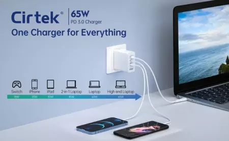  Cirtek 65W USB C Wall Charger only 24.64 with deal!
65W Fast Charging
3 Port